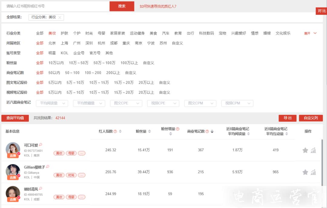 小紅書數(shù)據(jù)分析平臺iFans是什么?愛點擊iFans使用攻略